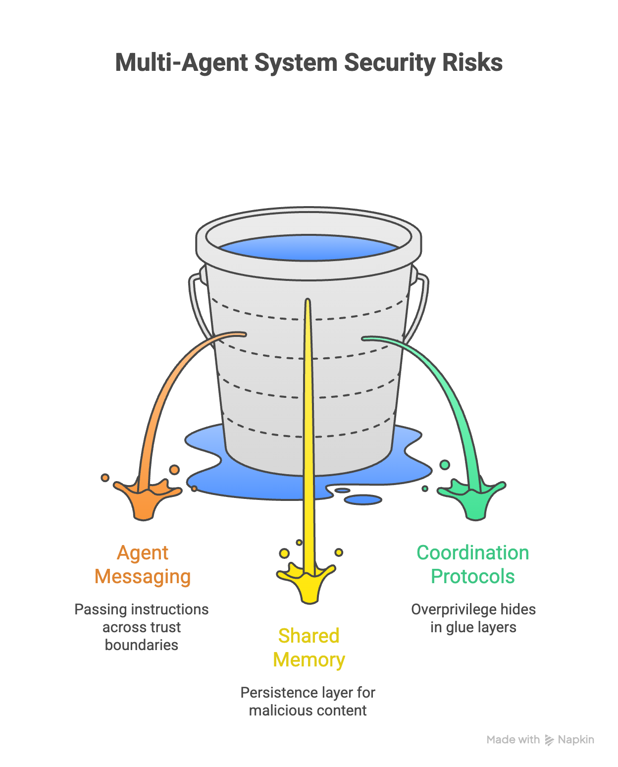 Multi agent orchestration is the next blind spot - visual selection